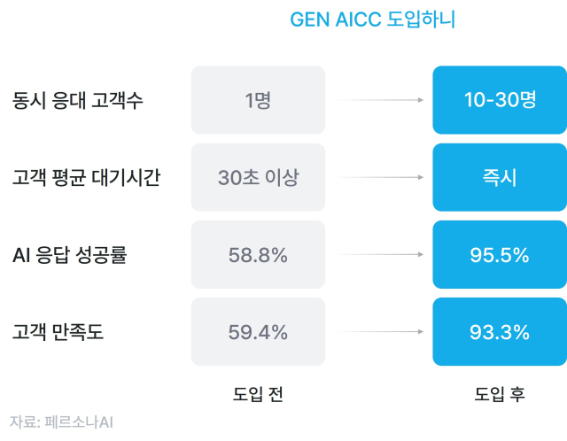 [ⓒ페르소나AI]