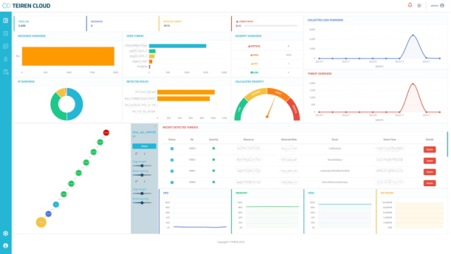 테이렌 클라우드 SIEM 대시보드 화면. [ⓒ테이렌]