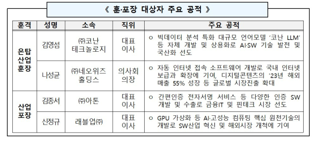 [ⓒ 과기정통부]