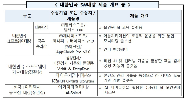 [ⓒ 과기정통부]