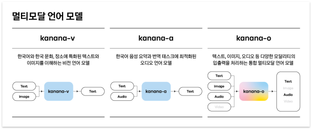 [ⓒ카카오테크 기술 블로그]