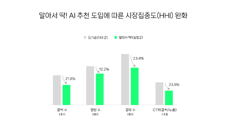 [ⓒ 네이버웹툰]