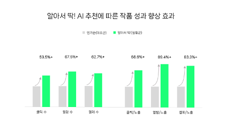 [ⓒ 네이버웹툰]