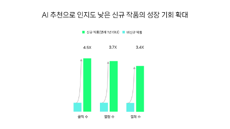 [ⓒ 네이버웹툰]