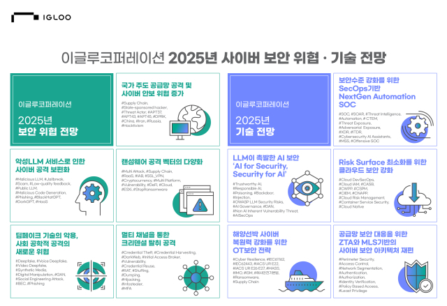 [ⓒ이글루코퍼레이션]