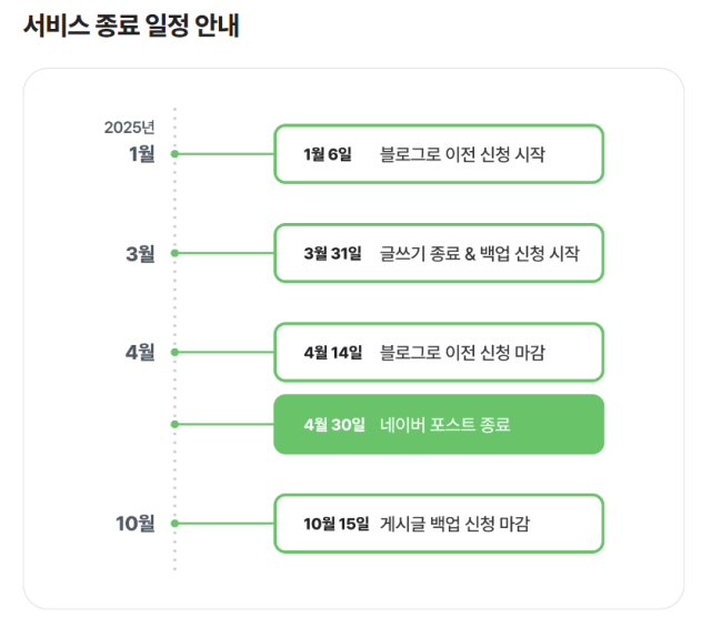 네이버 포스트 공지사항 갈무리