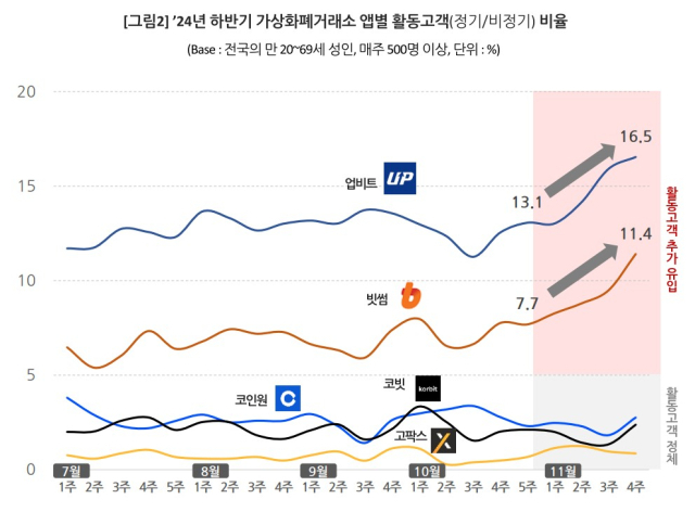 ⓒ컨슈머인사이트