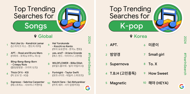 올해의 검색어 '노래' 부문의 글로벌 및 국내 순위 [ⓒ 구글]