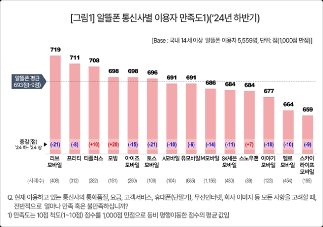 [ⓒ 컨슈머인사이트]