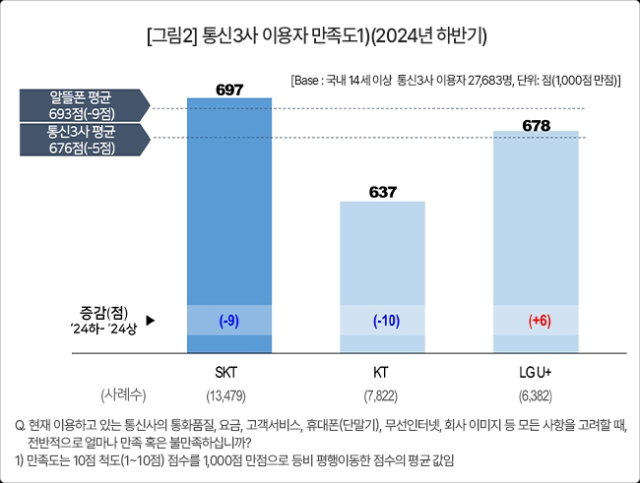 [ⓒ 컨슈머인사이트]