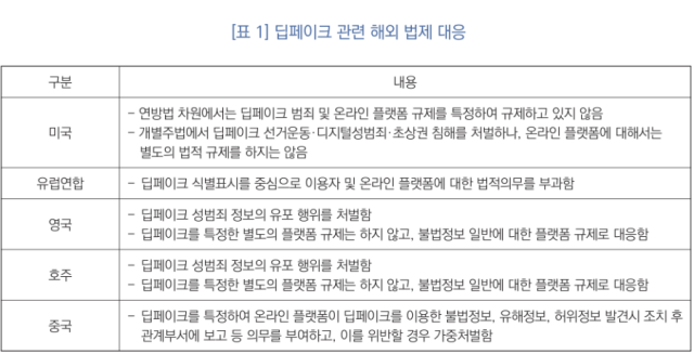 국회입법조사처 ‘인공지능 기반 딥페이크에 대한 해외 법제 및 시사점’ 현안 분석 보고서 갈무리