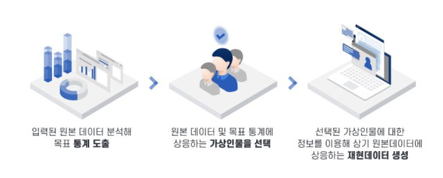 [ⓒ지란지교데이터]