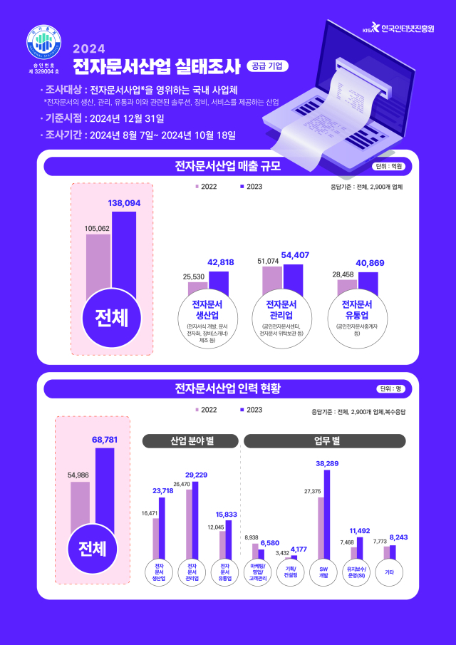 [ⓒ 한국인터넷진흥원]