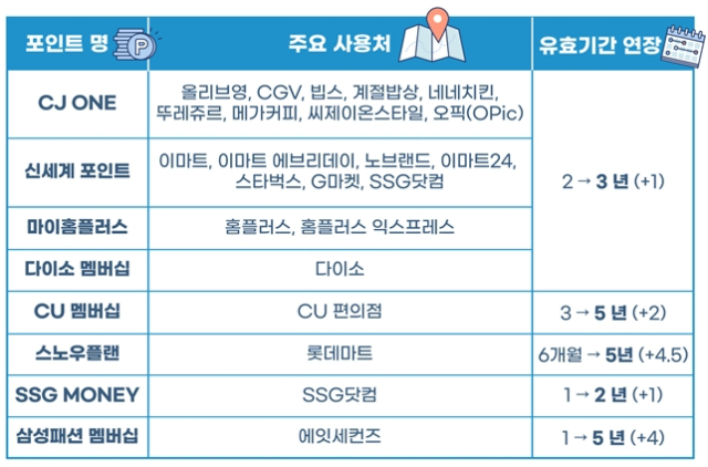 [ⓒ공정거래위원회]