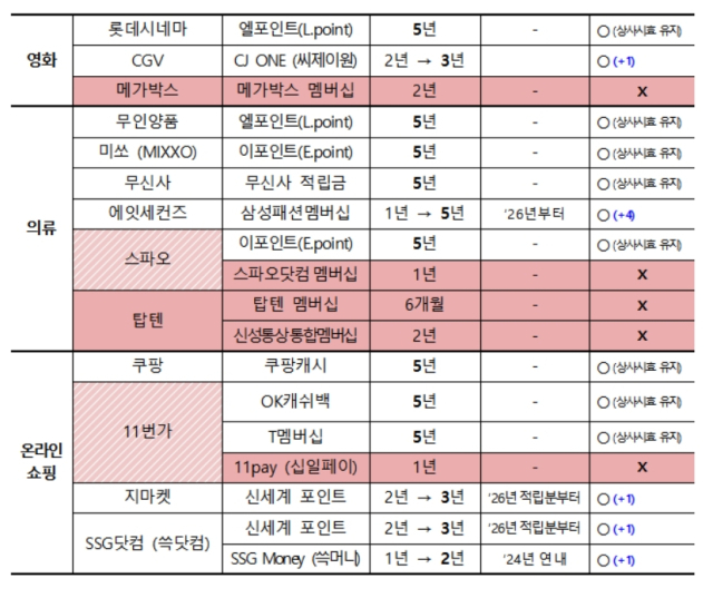 [ⓒ공정거래위원회]