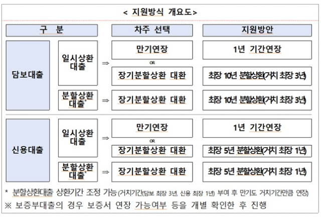 은행연합회 제공