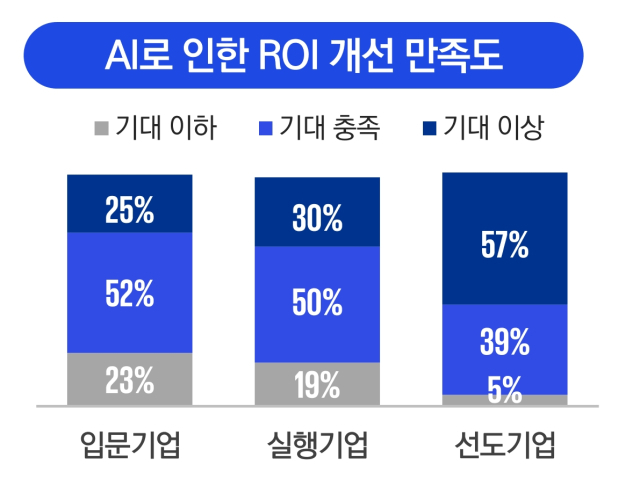 [ⓒ 삼정KPMG 보고서 갈무리]