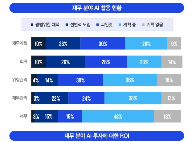 [ⓒ 삼정KPMG 보고서 갈무리]