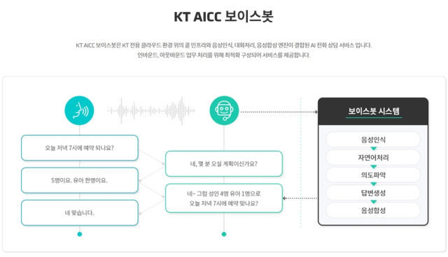 [ⓒ KT AICC 홈페이지 갈무리]