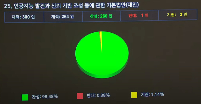 [ⓒ국회인터넷의사중계시스템 화면 갈무리]