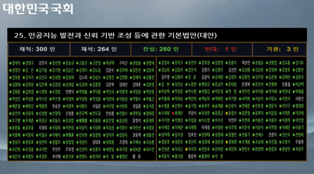 [ⓒ국회인터넷의사중계시스템 화면 갈무리]