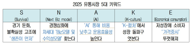 [ⓒ 대한상의]