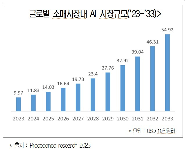 [ⓒ 대한상의]