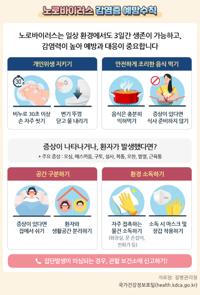 노로바이러스 감영증 예방수칙. ⓒ질병관리청