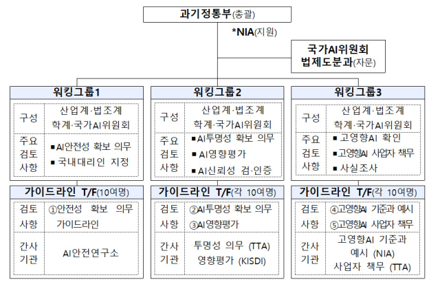 [ⓒ과학기술정보통신부]