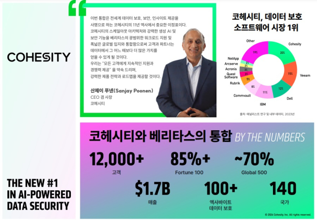 산제이 푸넨(Sanjay Poonen) 코헤시티 사장 겸 최고경영자(CEO)는 지난해 12월 통합 완료 소식을 알리며 