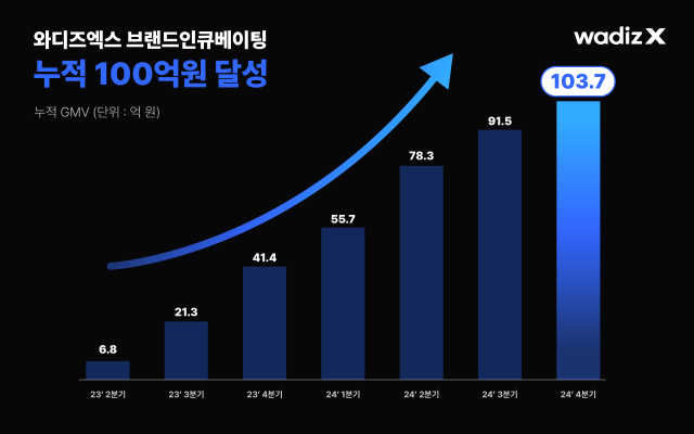 [ⓒ와디즈엑스]