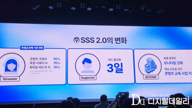 스트리머 후원 플랫폼 SSS2.0 기존 SSS 단점을 보완했다.