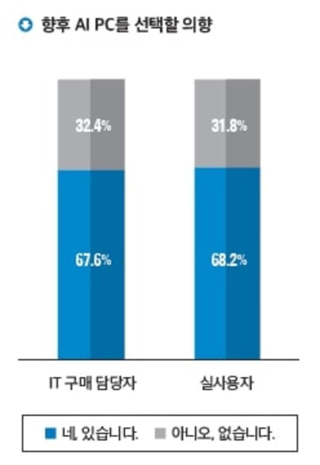 [자료=델]