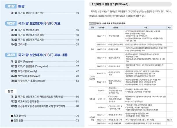 국가망보안체계 가이드라인 초안 [ⓒ국가정보원]