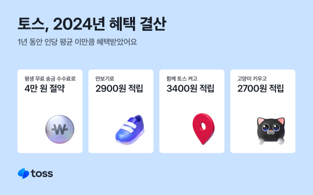 토스가 2024년 한 해 동안 사용자들에게 제공한 주요 혜택 데이터를 공개했다. ⓒ토스