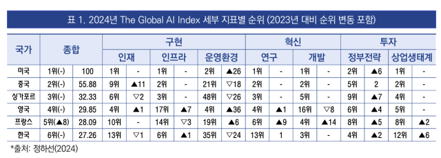 [ⓒ 한국인터넷기업협회]