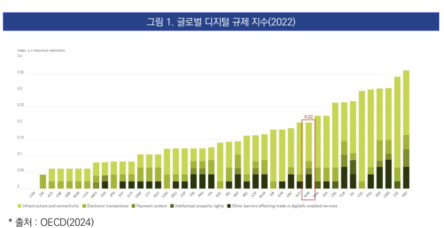 [ⓒ 한국인터넷기업협회]