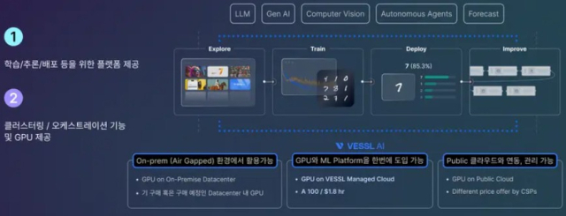 VESLL 플랫폼 소개 中 (ⓒ 베슬AI 홈페이지)