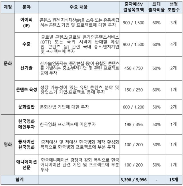 [ⓒ 문화체육관광부]