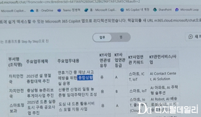 지난해 10월 코파일럿을 활용한 사내 프롬프트 경진대회를 열었다. 사진은 경진대회에서 수상한 프롬프트 ‘지자체 있슈’(issue)의 시연 모습.