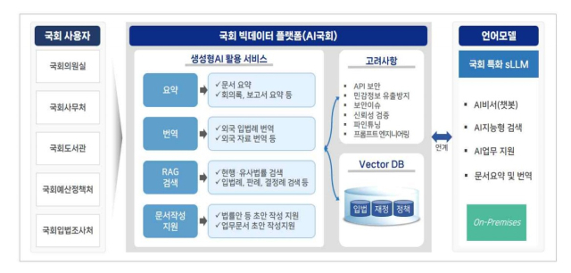 [ⓒ 국회사무처]