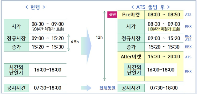 ⓒ금융감독원