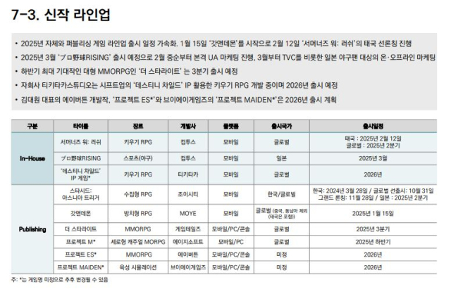 컴투스 신작 라인업. [ⓒ컴투스]