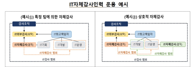 ⓒ금융감독원