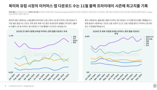 [ⓒ센서타워]