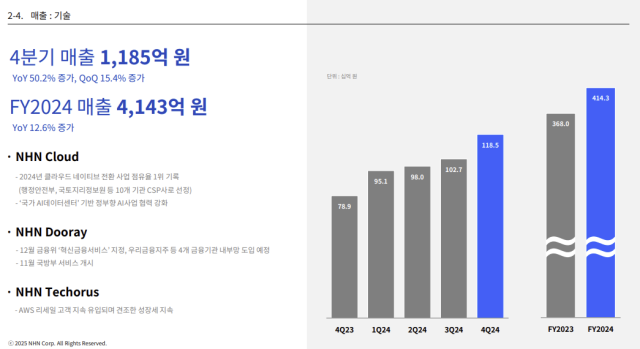 NHN 2024년 연간 및 4분기 클라우드 등 기술 관련 실적. [ⓒNHN]