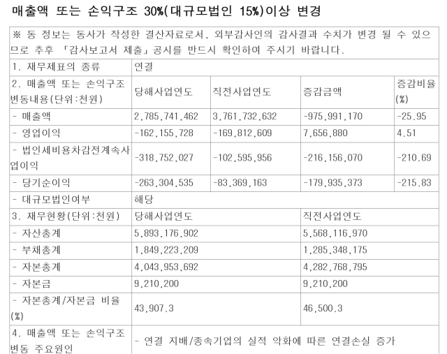 영풍 2024년 실적 (연결기준) ⓒ금융감독원 전자공시시스템