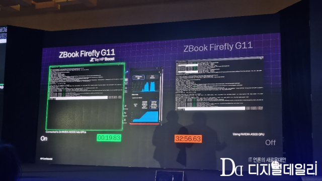 HP가 'HP Z+' 행사에서 공개한 HP boost의 결과물. 같은 ZBook 파이어플라이 G11 모델에서 HP 부스트를 활용한 결과 19초 만에 작업이 끝난 반면(왼쪽), 활용하지 않은 사례는 33분에 가까운 작업 시간이 걸렸다.