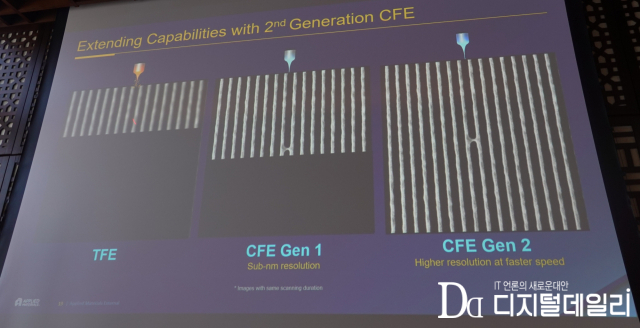 냉전계 방출(CFE)과 열전계 방출(TFE) 차이를 나타낸 표.