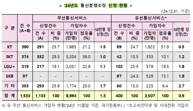 [ⓒ방송통신위원회]